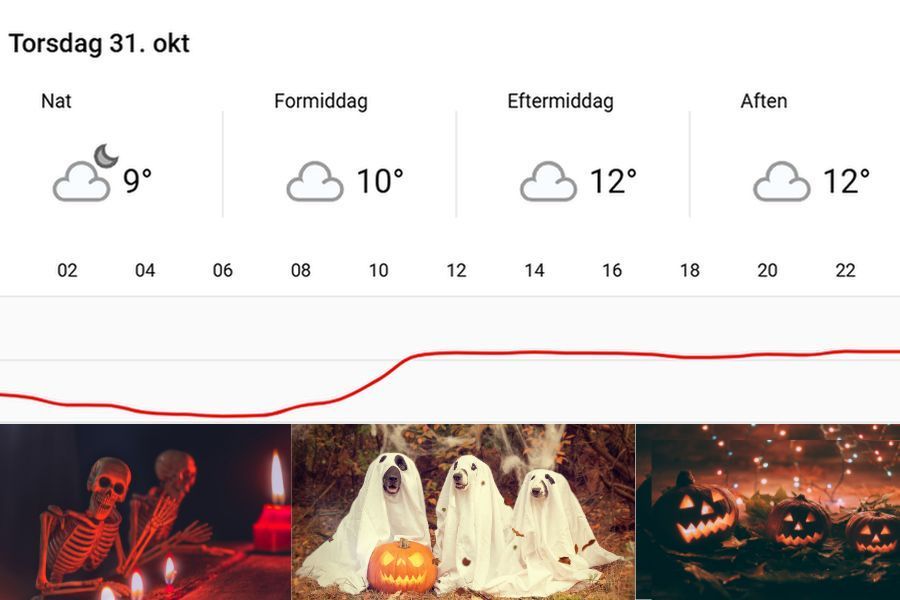 Vejret til Halloween i Hvidovre 2024